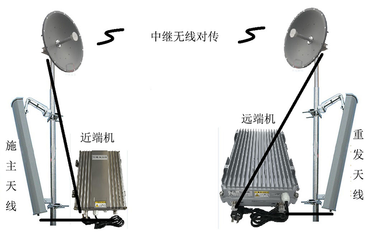 五湖渔场智能无线拉远移频中继直放站近端机远端机